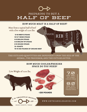Load image into Gallery viewer, Stock Your Freezer-Beef Deposit