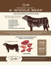 Load image into Gallery viewer, Stock Your Freezer-Beef Deposit